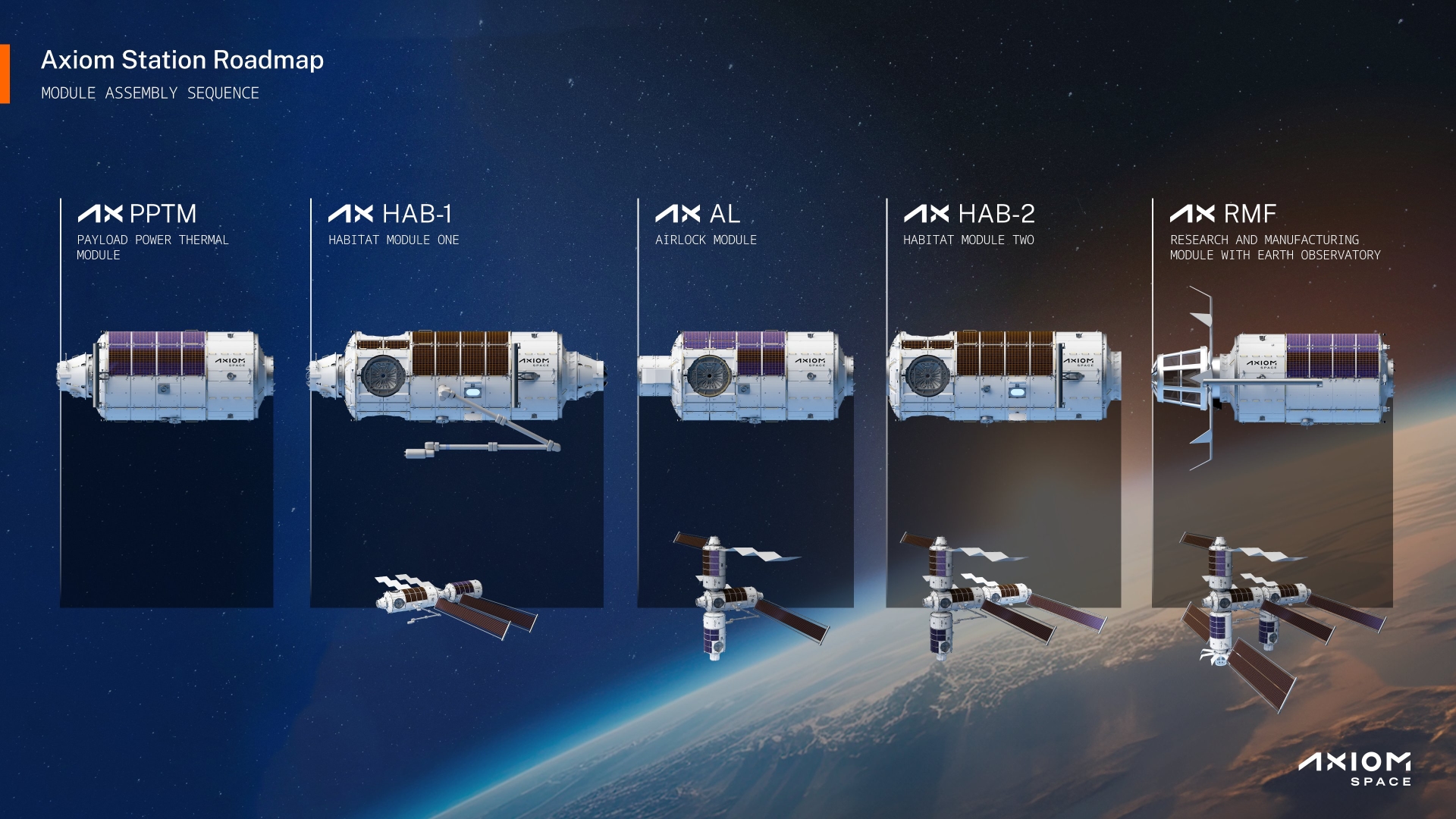 Investor demand drives Axiom Space to close $525 million financing ...